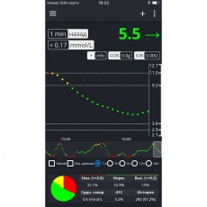 Консультації по моніторингу глюкози